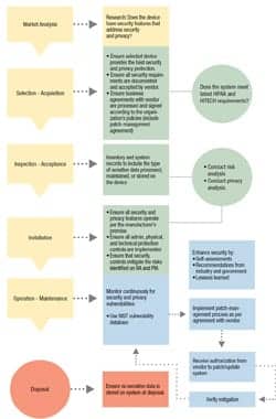 ServiceSolutions chart-1