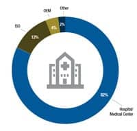 2014-salary-3-envirocare