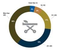 2014-salary-4-bedcount