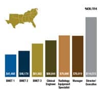 2014-salary-5-south