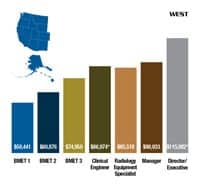 2014-salary-5-west