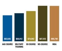 2014-salary-7-education1