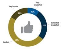 2014-salary-7-satisfaction1