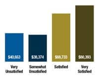 2014-salary-7-satisfaction2