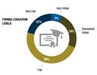 2014-salary-7-satisfaction3