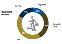 2014-salary-7-satisfaction4