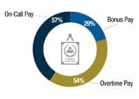 2014-salary-8-extras