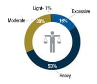 2014-salary-8-workload